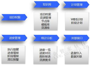 企管家網 融合ERP、OA、CRM、CPM與BIM的智慧工程企業一體化解決方案